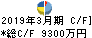 浅香工業 キャッシュフロー計算書 2019年3月期