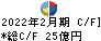 近鉄百貨店 キャッシュフロー計算書 2022年2月期