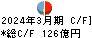 ＰＡＬＴＡＣ キャッシュフロー計算書 2024年3月期