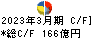 セーレン キャッシュフロー計算書 2023年3月期