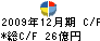 テレビ東京 キャッシュフロー計算書 2009年12月期