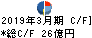 マルイチ産商 キャッシュフロー計算書 2019年3月期