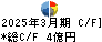アドウェイズ キャッシュフロー計算書 2025年3月期