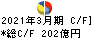 日本瓦斯 キャッシュフロー計算書 2021年3月期