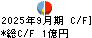 愛眼 キャッシュフロー計算書 2025年9月期