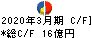 ＣＢグループマネジメント キャッシュフロー計算書 2020年3月期