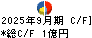 中村超硬 キャッシュフロー計算書 2025年9月期