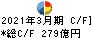 日鉄ソリューションズ キャッシュフロー計算書 2021年3月期