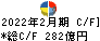 久光製薬 キャッシュフロー計算書 2022年2月期 久光製薬 キャッシュフロー計算書 2022年2月期