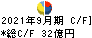 日鉄ソリューションズ キャッシュフロー計算書 2021年9月期