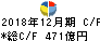 昭和シェル石油 キャッシュフロー計算書 2018年12月期