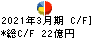 マルイチ産商 キャッシュフロー計算書 2021年3月期