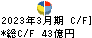 日東富士製粉 キャッシュフロー計算書 2023年3月期