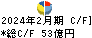 松屋 キャッシュフロー計算書 2024年2月期