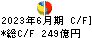 日本ゼオン キャッシュフロー計算書 2023年6月期