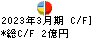 ひらまつ キャッシュフロー計算書 2023年3月期