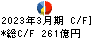 日鉄ソリューションズ キャッシュフロー計算書 2023年3月期