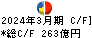 日鉄ソリューションズ キャッシュフロー計算書 2024年3月期