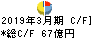 伊藤忠食品 キャッシュフロー計算書 2019年3月期