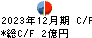 大田花き キャッシュフロー計算書 2023年12月期 大田花き キャッシュフロー計算書 2023年12月期