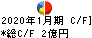 ストリーム キャッシュフロー計算書 2020年1月期