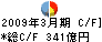 あいおい損害保険 キャッシュフロー計算書 2009年3月期