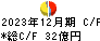 富士通ゼネラル キャッシュフロー計算書 2023年12月期