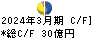 東京エレクトロンデバイス キャッシュフロー計算書 2024年3月期