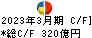 シャープ キャッシュフロー計算書 2023年3月期