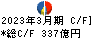 伊藤忠テクノソリューションズ キャッシュフロー計算書 2023年3月期