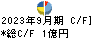 粧美堂 キャッシュフロー計算書 2023年9月期 粧美堂 キャッシュフロー計算書 2023年9月期