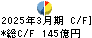 富山第一銀行 キャッシュフロー計算書 2025年3月期 富山第一銀行 キャッシュフロー計算書 2025年3月期