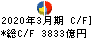 ＳＯＭＰＯホールディングス キャッシュフロー計算書 2020年3月期