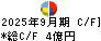 神東塗料 キャッシュフロー計算書 2025年9月期