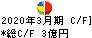 岩崎通信機 キャッシュフロー計算書 2020年3月期