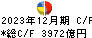 豊田通商 キャッシュフロー計算書 2023年12月期