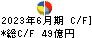 東京鐵鋼 キャッシュフロー計算書 2023年6月期