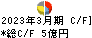 大成温調 キャッシュフロー計算書 2023年3月期