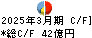 KNT-CTホールディングス キャッシュフロー計算書 2025年3月期 KNT-CTホールディングス キャッシュフロー計算書 2025年3月期