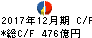 昭和シェル石油 キャッシュフロー計算書 2017年12月期