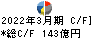 三菱マテリアル キャッシュフロー計算書 2022年3月期