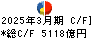 豊田通商 キャッシュフロー計算書 2025年3月期