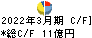 岩塚製菓 キャッシュフロー計算書 2022年3月期