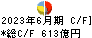 東芝 キャッシュフロー計算書 2023年6月期