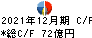 マクニカ・富士エレ　ホールディングス キャッシュフロー計算書 2021年12月期