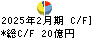 フェリシモ キャッシュフロー計算書 2025年2月期