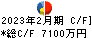 日本ＰＣサービス キャッシュフロー計算書 2023年2月期