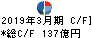 アコム キャッシュフロー計算書 2019年3月期