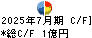 ステムリム キャッシュフロー計算書 2025年7月期 ステムリム キャッシュフロー計算書 2025年7月期