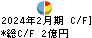 歌舞伎座 キャッシュフロー計算書 2024年2月期